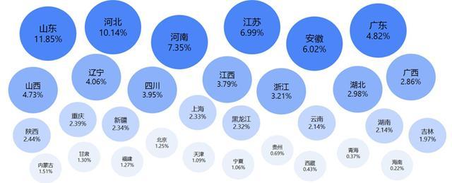 2019公路货运大数据报告发布：平台型企业为行业发展注入新动能