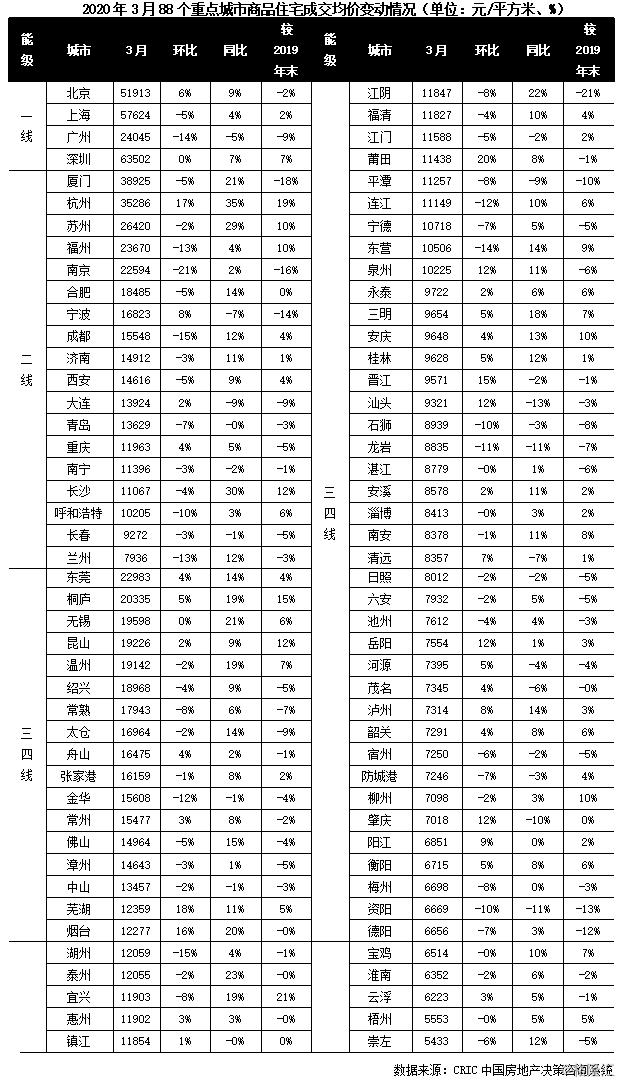 房地产 | 一季度中国房地产市场怎么看？这里有最全解读