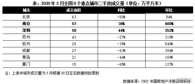 房地产 | 一季度中国房地产市场怎么看？这里有最全解读