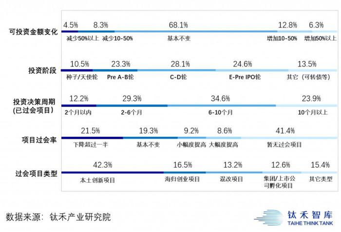 疫情下的硬科技投资机会