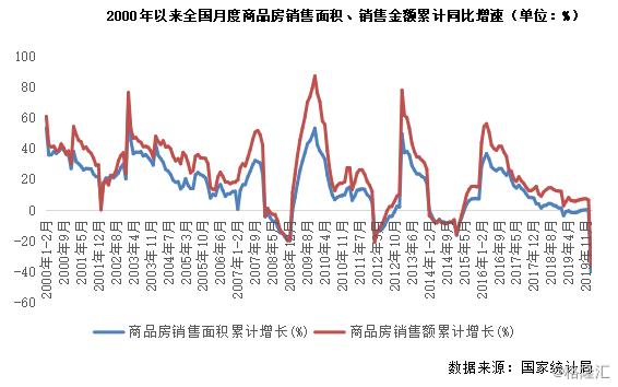 房地产 | 一季度中国房地产市场怎么看？这里有最全解读