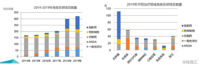 石药集团（1039.HK）：创新研发成业绩引擎，抗肿瘤药物同比增长148.8%