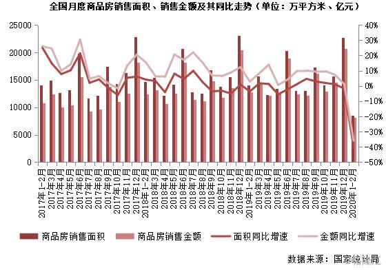 房地产 | 一季度中国房地产市场怎么看？这里有最全解读