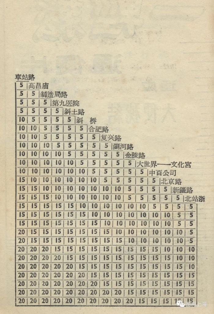 139路公交车前世今生：图说上海末代有轨电车变迁史