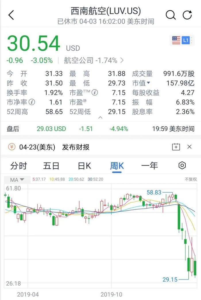 全球确诊超110万！巴菲特都"扛不住"！