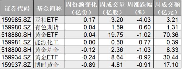 溜了溜了？科技股大反弹，20亿资金借道ETF甩卖芯片！别慌，其实资金并未离场