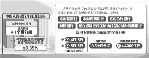 今年年内第三次降准定向支持中小银行 中小微企业迎来更多低成本资金