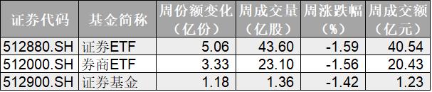 溜了溜了？科技股大反弹，20亿资金借道ETF甩卖芯片！别慌，其实资金并未离场