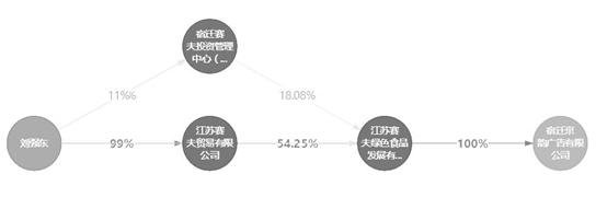 刘强东又卸任！不当京东这家重要公司法人，接班人是他…