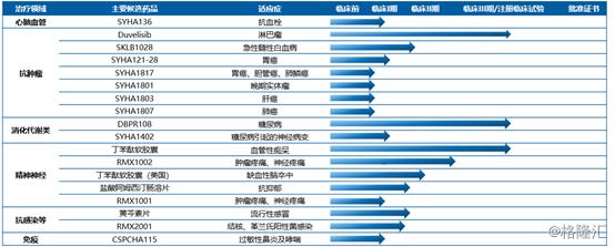 石药集团（1039.HK）：创新研发成业绩引擎，抗肿瘤药物同比增长148.8%