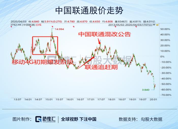 先别纠结新基建了，来看看三大运营商的投资机会