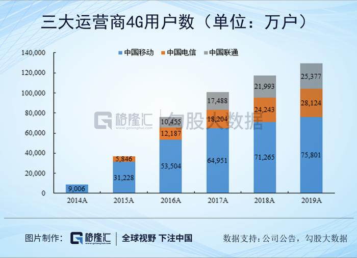 先别纠结新基建了，来看看三大运营商的投资机会