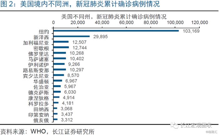 宏观 | 失业潮下，美国经济压力测试