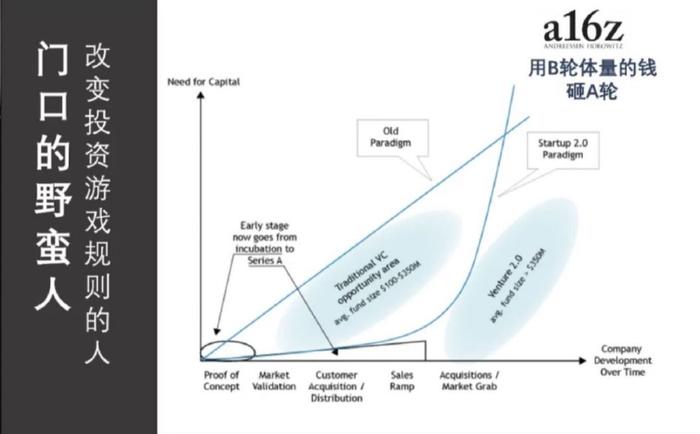 新锐VC改变投资游戏规则，不做猎手，不爱独角兽 | 超级观点