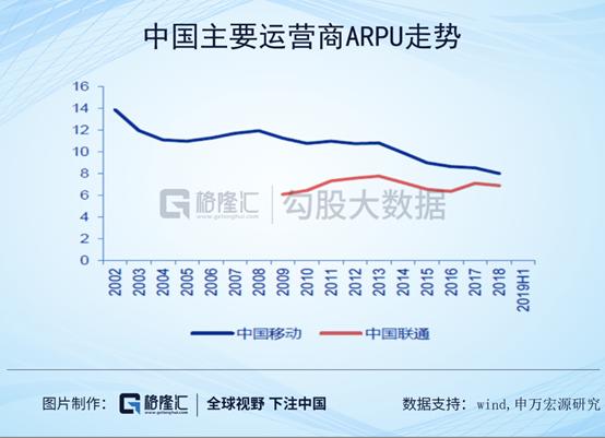 先别纠结新基建了，来看看三大运营商的投资机会