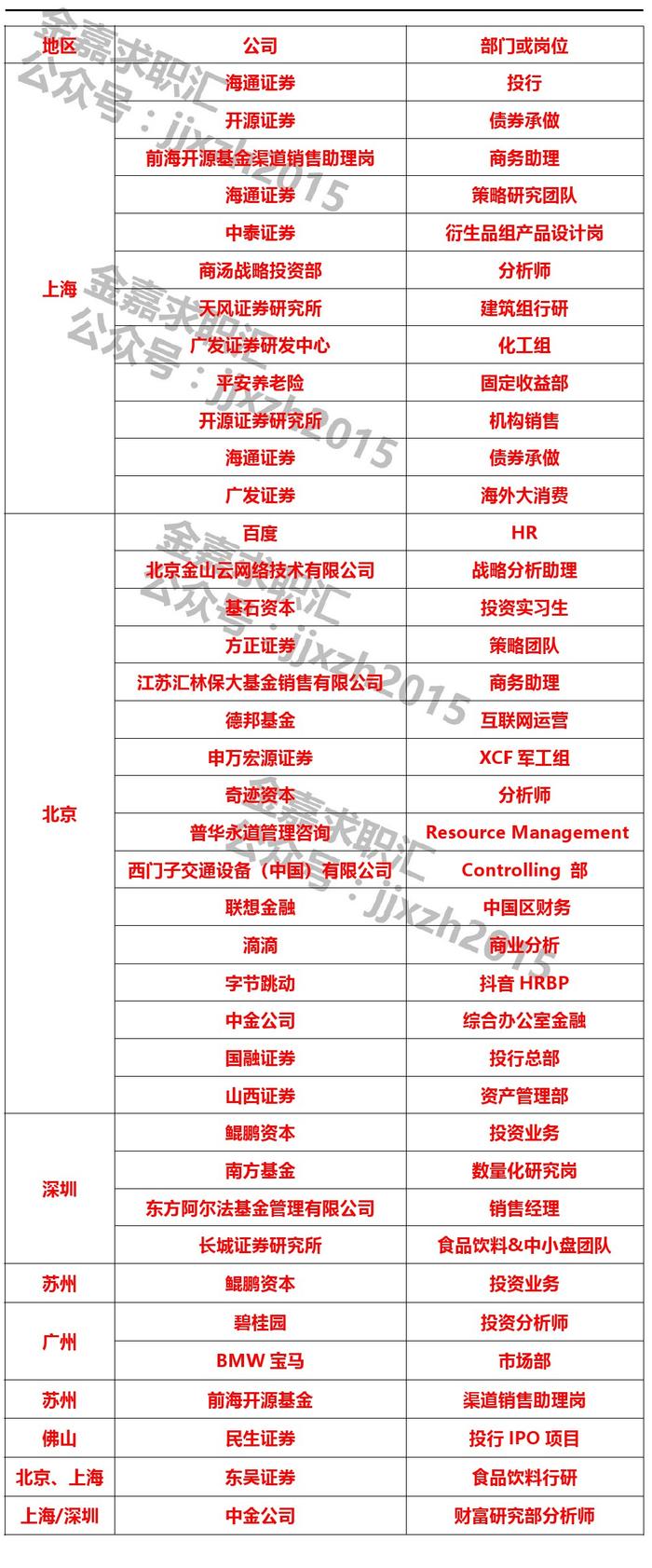 实习日报（近期可远程）：海通证券+开源证券+中泰证券等