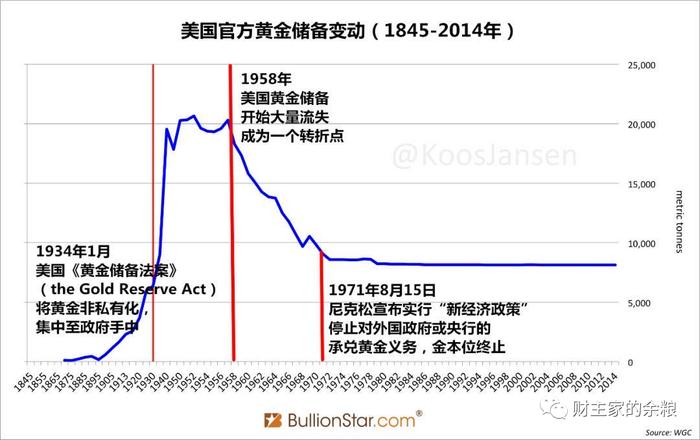 美元的赌命时刻：​每一次赌命，说到底都是美国的一次赖账行为