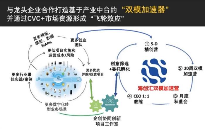 新锐VC改变投资游戏规则，不做猎手，不爱独角兽 | 超级观点