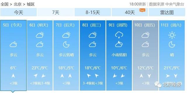 北京降温+降雨模式重启！下周最低温5℃