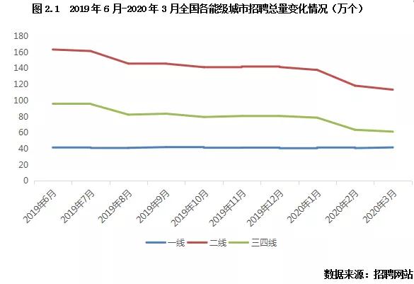 注意，这些城市房价跌了