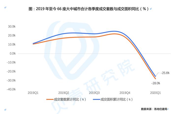 注意，这些城市房价跌了