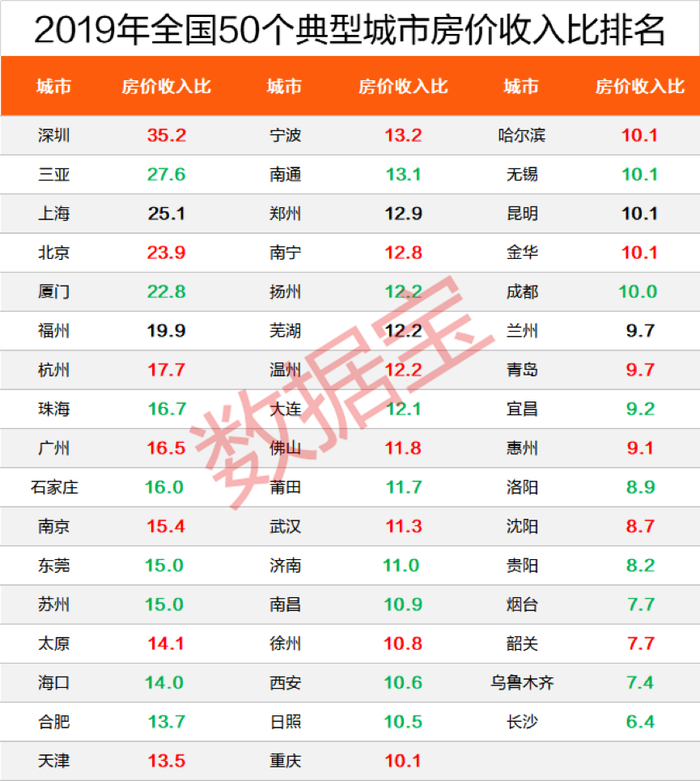 北上广深都跌了!全国最新房价出炉__财经头条