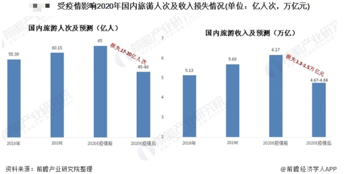 （图片来源：前瞻产业研究院）