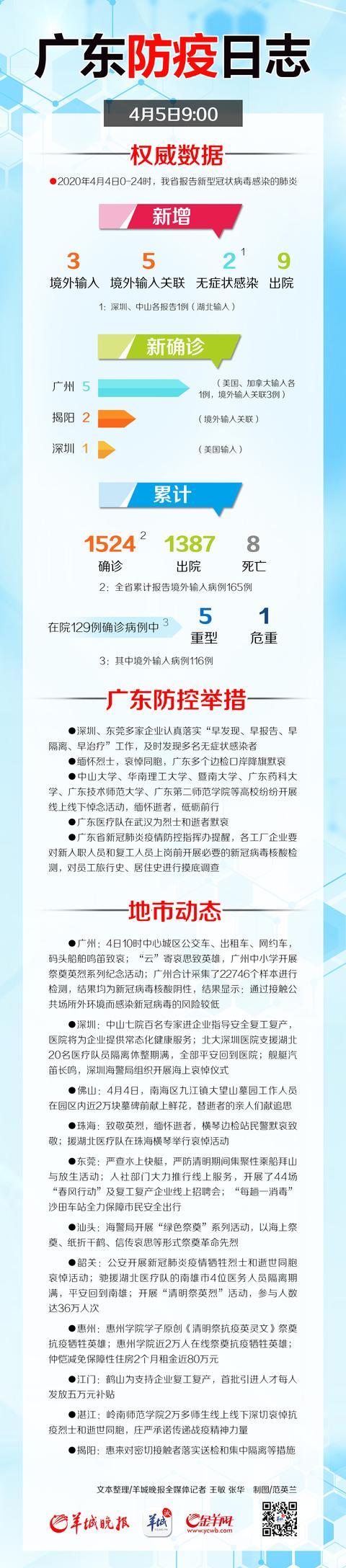 【广东防疫日志】22746份采样显示：公共外环境感染风险较低