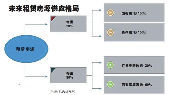 长租公寓的「疫情劫」与「攻守道」