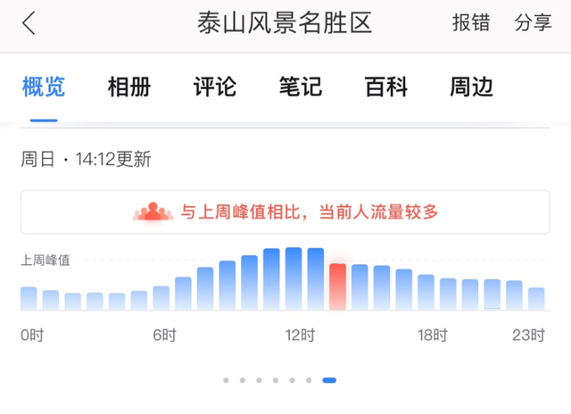（图片来源：百度地图实时数据）