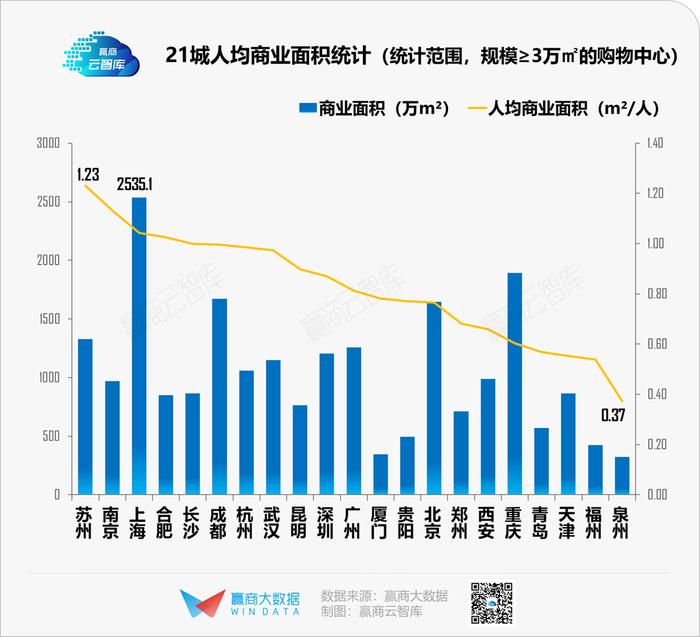 2020年，哪个城市的商业更“抗打”？