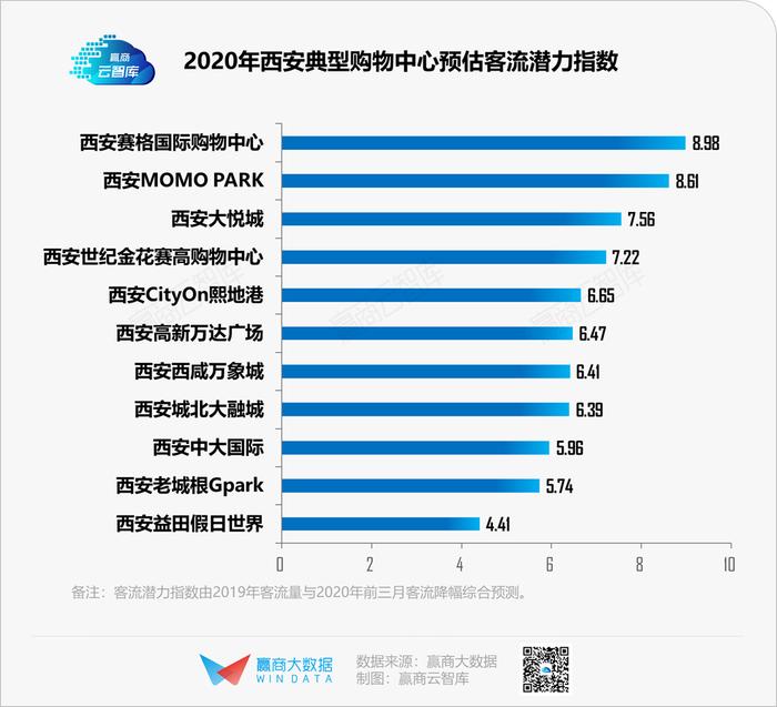 2020年，哪个城市的商业更“抗打”？