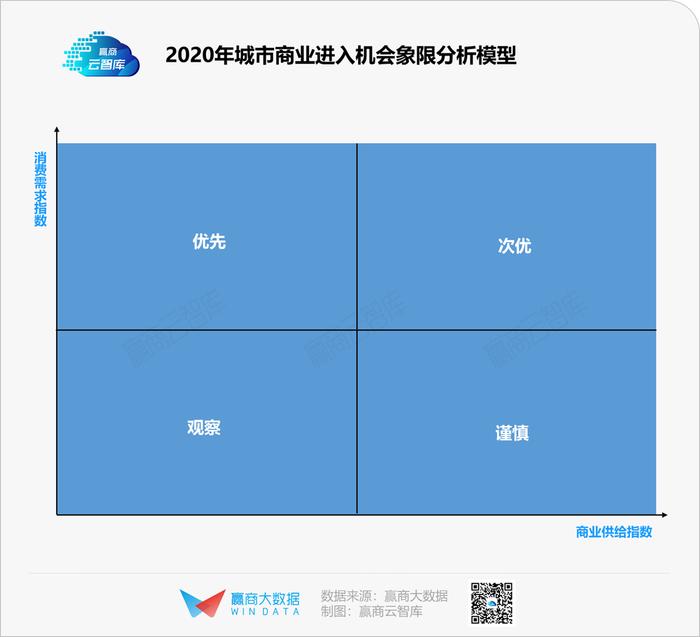 2020年，哪个城市的商业更“抗打”？