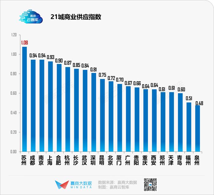 2020年，哪个城市的商业更“抗打”？