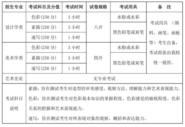 《清华大学美术学院2020年本科招生专业考试调整公告》截图