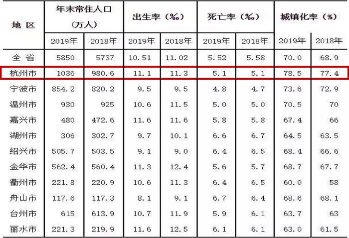 2020年，哪个城市的商业更“抗打”？