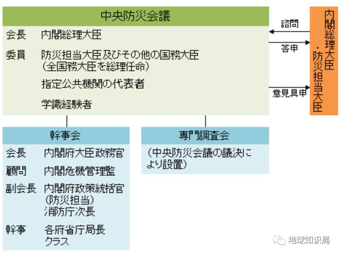 [揭秘]富士山喷发了会发生什么？