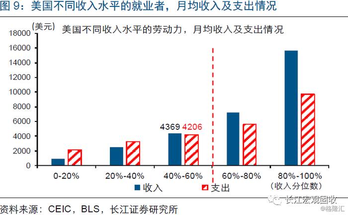 宏观 | 失业潮下，美国经济压力测试