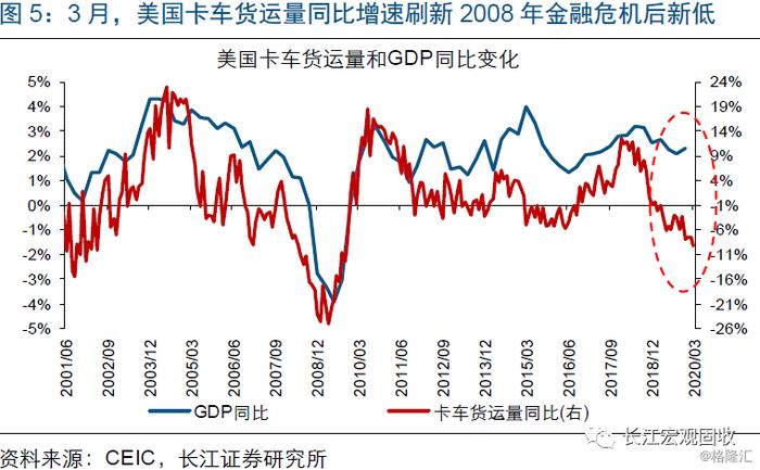 宏观 | 失业潮下，美国经济压力测试