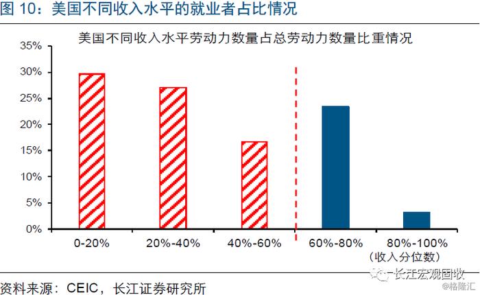 宏观 | 失业潮下，美国经济压力测试