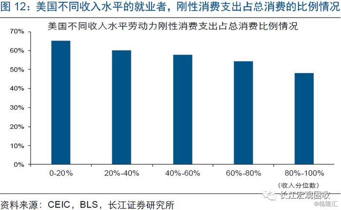 宏观 | 失业潮下，美国经济压力测试