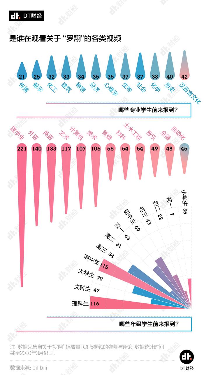 这届年轻人为什么开始在B站看刑法了？