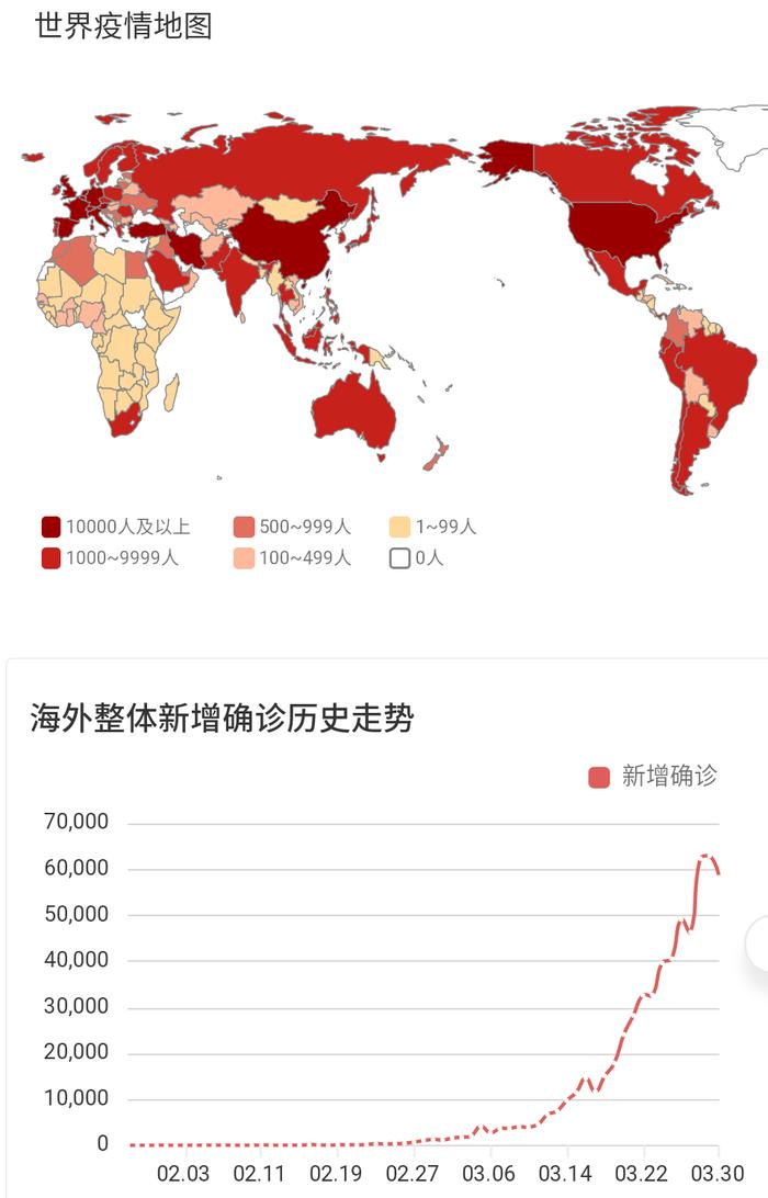 为什么西方国家忽视中国的成功抗疫经验？ | 汪涛