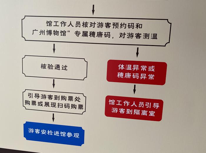 广州多家博物馆取消预约，入场记得带上这些东西