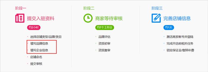 淘宝旗舰店竟有「假」的，1000万人被骗是怎么回事？