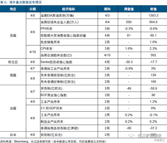 宏观 | 失业潮下，美国经济压力测试