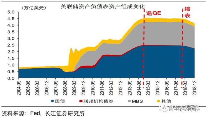 美元的赌命时刻：​每一次赌命，说到底都是美国的一次赖账行为