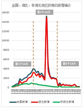 为什么西方国家忽视中国的成功抗疫经验？ | 汪涛