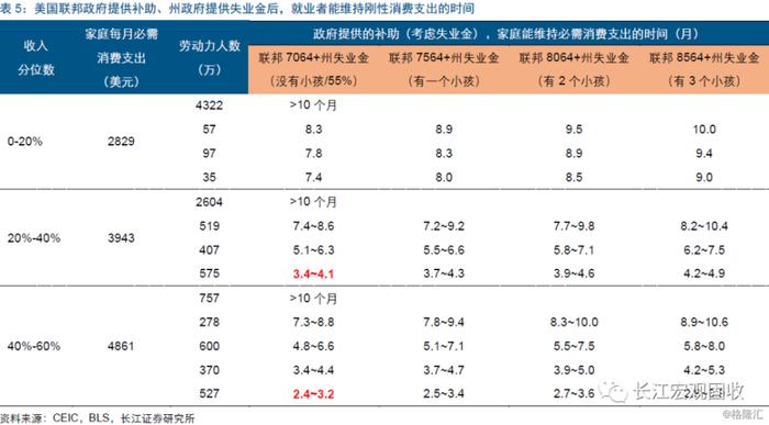 宏观 | 失业潮下，美国经济压力测试