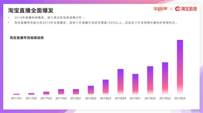 电商 | 罗永浩、新经济与新一轮直播潮